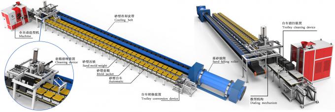 Automated Foundry Moulding Line Horizontal Parting Molding Production ...